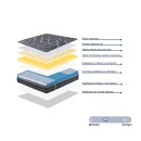 Στρώμα Resty pakoworld pocket spring μονής όψης με ενσωματωμένο ανώστρωμα 32cm 150x200εκ